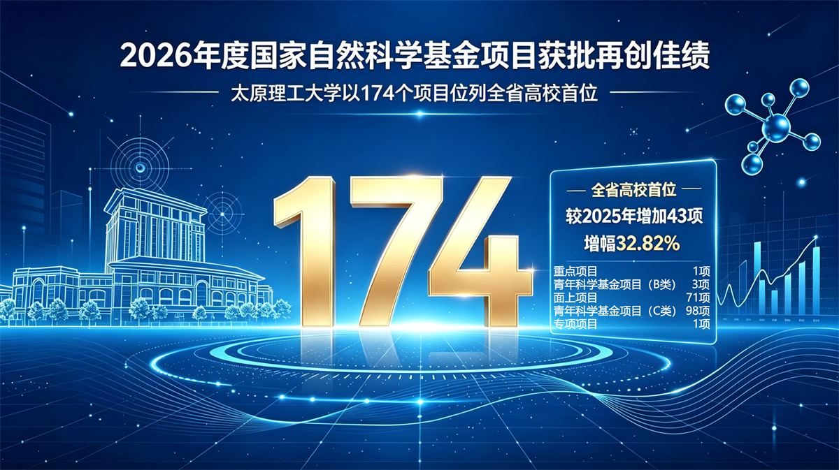 174 项！我校2026年度国家自然科学...